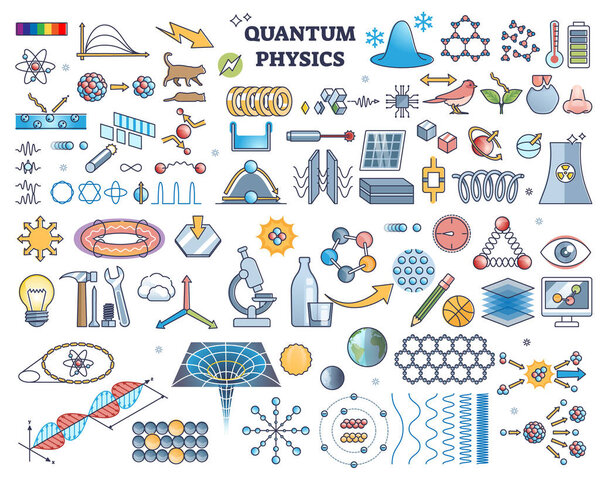 Quantum physics elements with particle property study outline collection. Items set with matter and energy research in fundamental level vector illustration. Scientific nature observation assets.