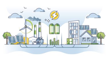 Sürdürülebilir güç kaynakları kavramına sahip dağıtılmış enerji üretimi. Alternatif güneş panelleri ve merkez batarya vektör illüstrasyonunda depolanan rüzgar türbinlerinden elektrik dağıtımı.