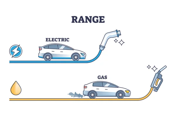 Range Gas Electric Car Mileage Kilometers Distance Outline Diagram Labeled — Stock Vector