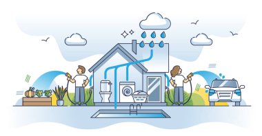 Rainwater harvesting as rain water collection and storage outline diagram. Drain system with pipes for laundry, toilet and garden usage vector illustration. Environmental solution to save resources. clipart