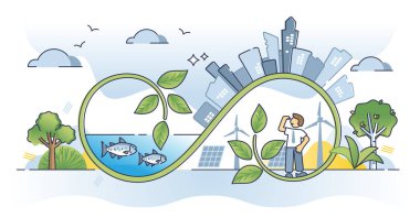 ESG 'nin çevresel sosyal yönetim projelerine yatırım yapması konsepti özetliyor. Sorumlu, sürdürülebilir ve ekolojik iş ilkeleri tüm topluluk vektör illüstrasyonu için yeşil standartlar.