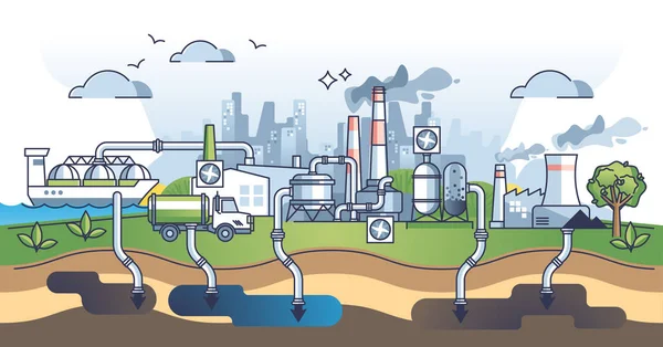 碳捕获工艺和Co2气体地下存储示意图 作为绿色 可持续和环境友好型解决方案病媒示例的土壤输送管中的二氧化碳污染空气 — 图库矢量图片