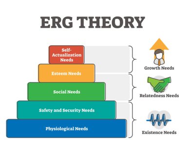 RG teorisi vektör çizim piramidi diyagramı