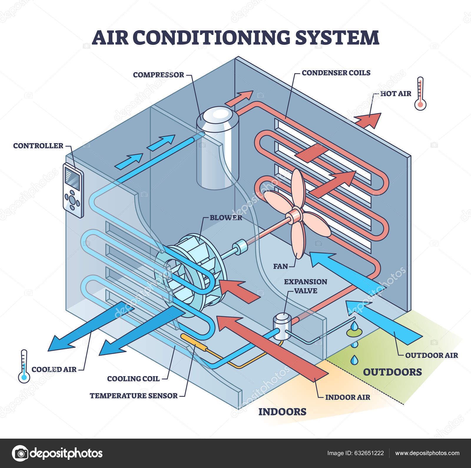 air-conditioning-system-technical-mechanic-explanation-outline-diagram