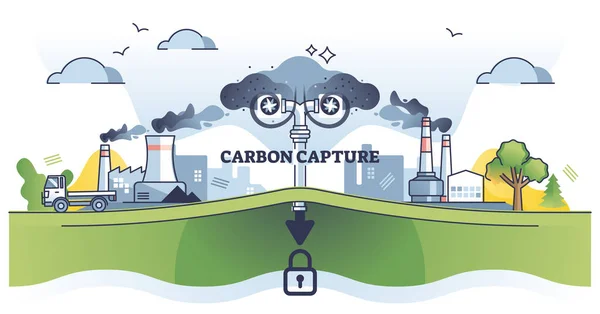 Co2排出量の地中貯留図の炭素回収方法 工場排出制御ベクトル図のための環境ソリューションと教育スキーム 二酸化炭素濃度を下げる — ストックベクタ