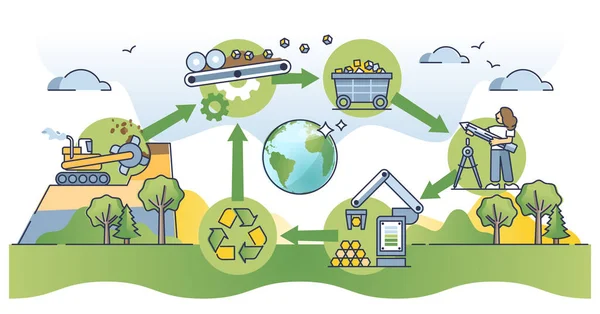 Circular Economy Manufacturing Model Reusing Products Outline Diagram Educational Scheme — Stok Vektör