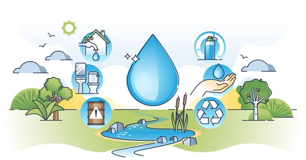 Vattenhanteringssystem För Konturdiagram Över Flytande H2O Resurser Återanvändning Spolat Dricksvatten — Stock vektor