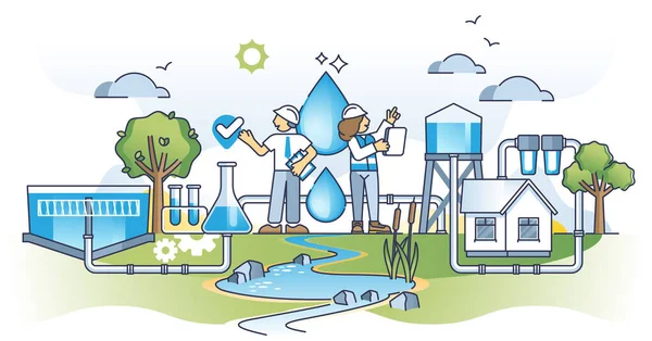 水の効率と自然資源のアウトライン概念を保存する保全 排水灌漑 リサイクル 貯蔵ベクトル図による持続可能な環境飲料水の使用 — ストックベクタ