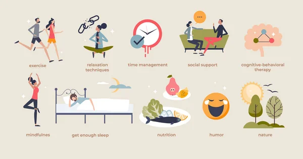 压力管理技巧和焦虑治疗小的人集合 列出平静 快乐和有意识的生活方式的要素 锻炼和社会支助 — 图库矢量图片