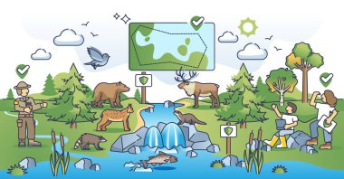 Ulusal park anahatlarında vahşi hayatı koruma ya da habitat restorasyonu. Çevre parkı ekosistem vektör illüstrasyonlu hayvanlar, kuşlar ve balıklar korunuyor. Flora ve Fauna biyolojik çeşitliliği.