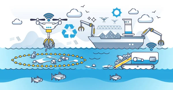Úklid Oceánu Odpadků Odpadků Znečištěné Vody Koncepce Čištění Obrysu Autonomní — Stockový vektor