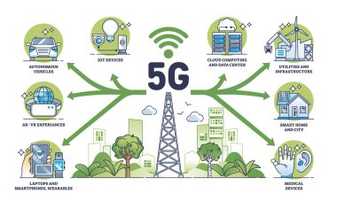 5G bağlantısı ve yüksek hızlı internet bağlantısı şeması. Mobil cihazlar ve akıllı araçlar için IOT teknolojisiyle etiketlenmiş eğitim şeması. Kentsel ağ kapsamı.