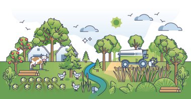 Agroforestry as land use practice for ecological farming outline concept. Environmental animal husbandry with sustainable biodiversity and various plants growing vector illustration. Farmland harvest clipart