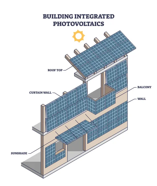 Κτίριο Ενσωματωμένα Φωτοβολταϊκά Πάνελ Για Διάγραμμα Περίγραμμα Ηλιακής Ενέργειας Σήμανση — Διανυσματικό Αρχείο