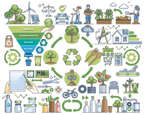 循環型経済モデルを構築し リサイクル概要収集を行う 製品のライフサイクル項目を再利用し 包装によりリサイクル可能な材料を使用し 廃棄物ベクトル図を防止する — ストックベクタ