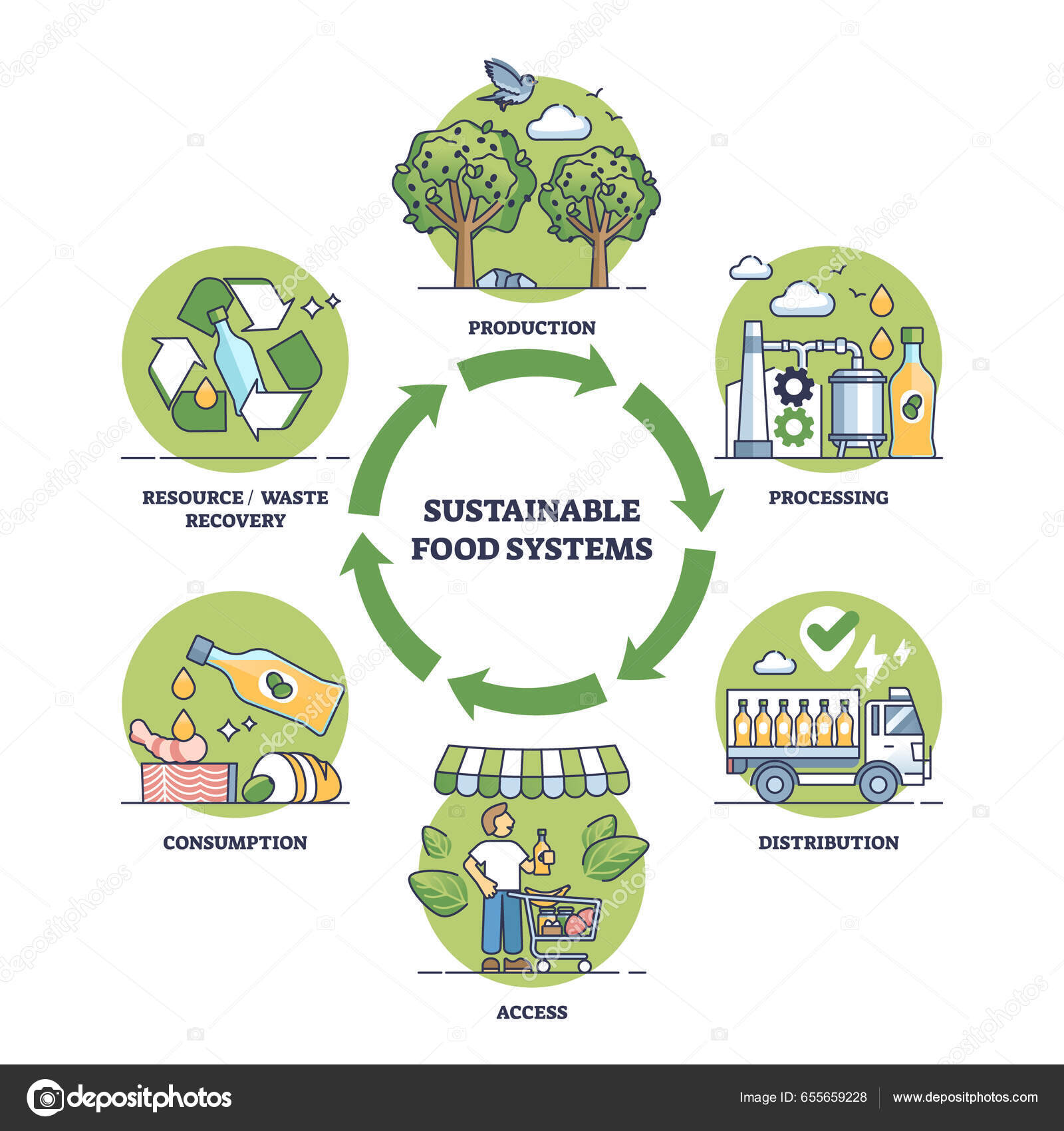 Scavenger Hunt For Eight Forms Of Energy What's Going On In, 49 OFF