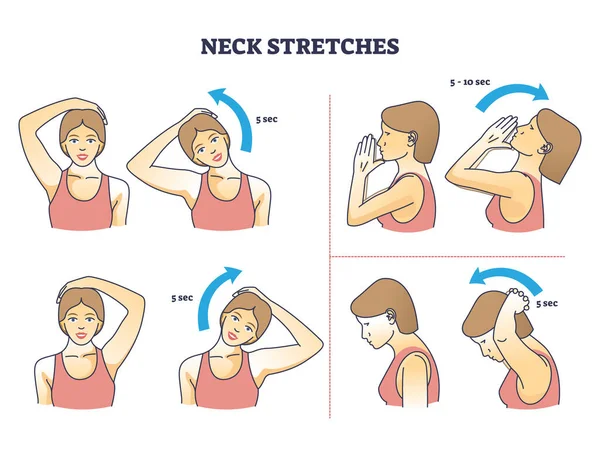 首は正しい頭部および肩の姿勢輪郭図のための指示を伸ばす 作業ベクトル図の後の筋肉の救済のための教育的な物理的な回転 引っ張っ曲げ活動ラベル — ストックベクタ