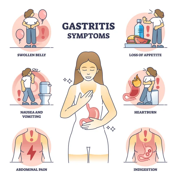 Gastrite Sintomas Estômago Doença Crônica Descrição Esboço Diagrama Lista Educacional —  Vetores de Stock