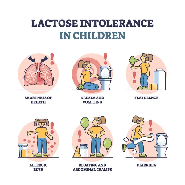 Intolerancia Lactosa Niños Partir Leche Alergia Láctea Esquema Diagrama Etiquetado — Vector de stock