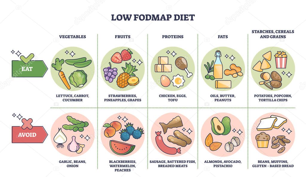 Carboidratos Lista De Alimentos Que Engordan Alimentación