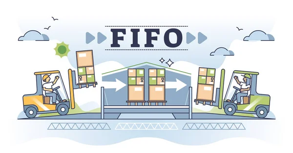 Fifo Eerste Eerste Uit Magazijn Management Systeem Schets Concept Inkomende — Stockvector