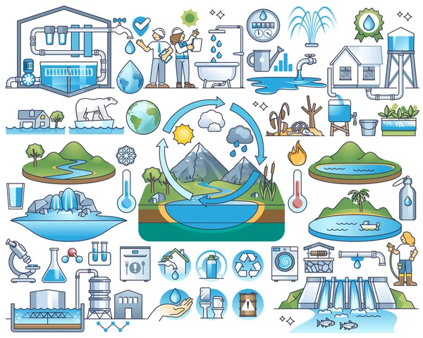 节约用水和保护自然饮水资源纲要集 具有排水 可饮用水 污水和废水循环利用功能的项目 以便有效使用和说明可持续病媒 — 图库矢量图片