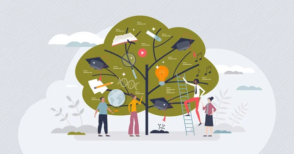 Дерево Знань Різними Галузями Навчання Навчання Концепція Крихітної Людини Шкільні — стоковий вектор