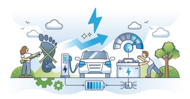 Sürdürülebilir taşımacılık ve EV popülerlik büyüme kavramının geleceği. Çevresel taşımacılık için hızlı ve akıllı elektrikli araç aküsü şarjı veya CO2 ayak izi çizimi azaltılması