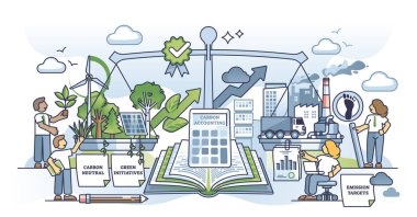 Karbon muhasebe ve karbondioksit kirliliği yönetimi veya azaltma ana hatları kavramı. Dioksit nötr stratejisi, yeşil biyolojik girişimler ve ayak izi illüstrasyonunu azaltmak için hedeflerle ekolojik çalışma.