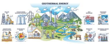Yeraltı ana hatlarından gelen jeotermal enerji ve ısı sıcaklığı. Etiketli eğitim diyagramı volkanik jeolojik katmanlar ile ısıtma veya elektrik üretim vektörü çizimi için kullanılır