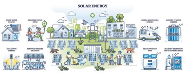 Güneş enerjisi ve sürdürülebilir doğa dostu paneller ana koleksiyon seti. Alternatif elektrik üretimi, depolama veya kullanım vektörü illüstrasyonuyla etiketlenmiş liste. Akıllı ya da etkili güç kaynağı