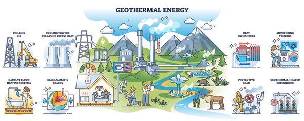 Geothermal energy and heat temperature from underground outline collection. Labeled educational diagram with volcanic geological layers usage for heating or electricity production vector illustration