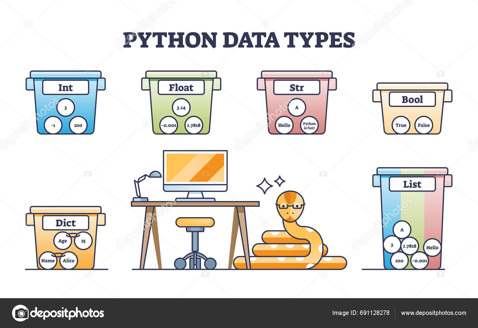 Tipe Data Python Untuk Pemrograman Aplikasi Dan Diagram Kerangka Kode ...