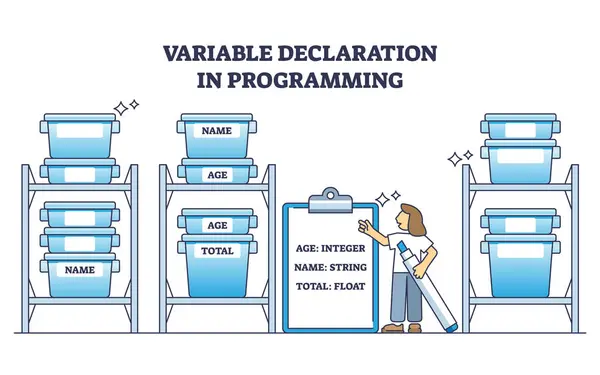 Begrepet Variabel Erklæring Programmeringsspråkets Disposisjonsdiagram Merket Pedagogisk Kodingsprosess Forklaring Med – stockvektor