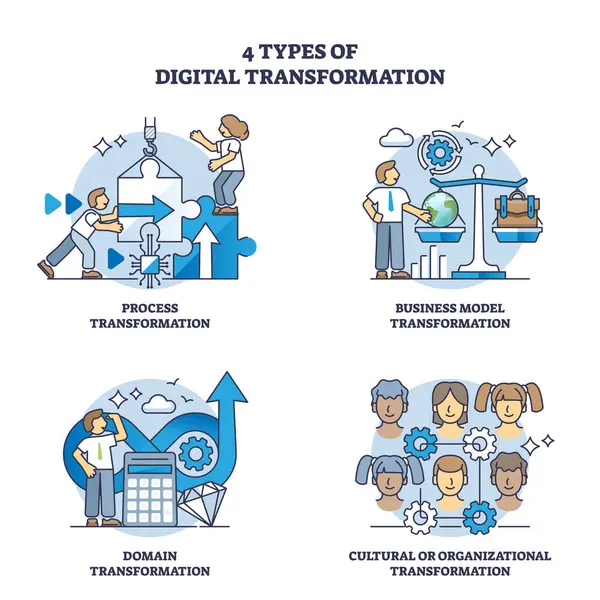 Types Digital Transformation Business Model Development Outline Diagram Labeled Educational — Stock Vector