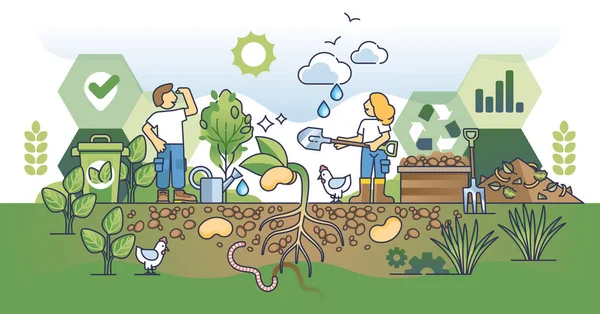 再生农业和生态农业的原则概述了概念 具有有机堆肥和有效作物生长载体的土壤肥力说明 绿色和可持续的生态系统 — 图库矢量图片