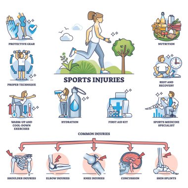 Sporcuların ana hatlarıyla ilgili spor yaralanmaları ve çoğu tıbbi travma. Yaralanma önleme veya eğitim süreci vektör ilüstrasyonunda acı veren kazalardan nasıl kaçınılacağı ile ilgili etiketli eğitim listesi