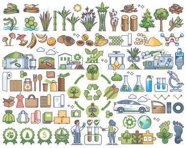 Biyolojik bazlı materyaller ve fabrikaların ana hatlarını kullanarak ambalaj üretimi. Yenilenebilir kaynaklara ve biyolojik olarak çözünebilir ürün kullanım vektörü illüstrasyonuna sahip element seti. Sürdürülebilir yenilenebilir ögeler.