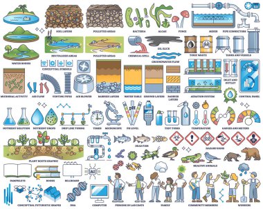 Bioremediation as using microbes or bacteria for nature pollution outline collection. Labeled elements with polluted nature areas decontamination and purification vector illustration. Bio cleanup. clipart