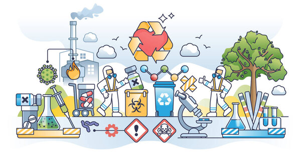 Medical waste disposal and proper pharmacy trash management outline concept. Biologic hazard recycling and sustainable toxic tablets, pills and drugs utilization vector illustration. Ecological care.