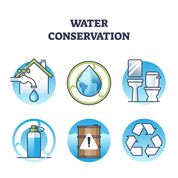 Water Conservation Icons Rainwater Collection Resources Outline Concept Use Waste — Stock Vector