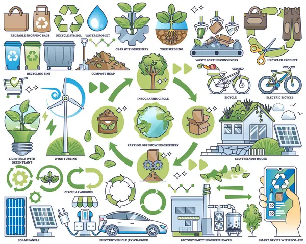 Circular Economy Model Sustainable Resources Consumption Outline Collection Set Labeled — Stock Vector