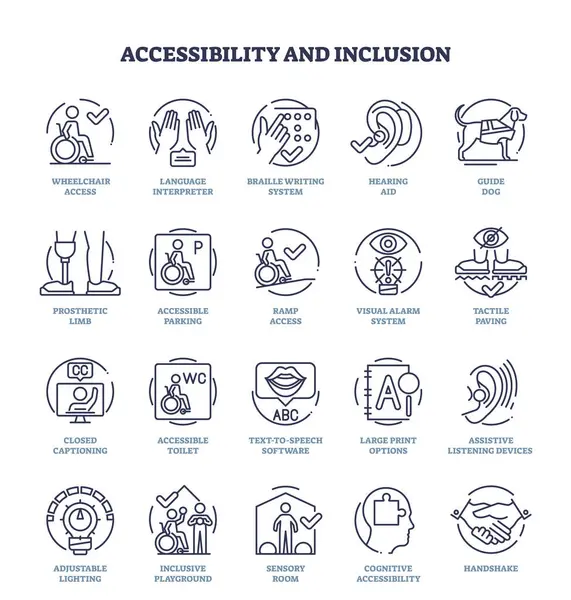 Accessibility Inclusion Disabled Solidarity Outline Icon Collection Set Labeled Assistance — Stock Vector