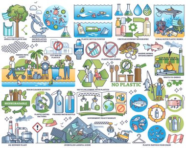 Plastik kirlilik ve atık su kıyısı ya da doğa ana hatları koleksiyonu. Plastik torbalar, şişeler ve okyanustaki zehirli çöplerle ilgili etiketlenmiş elementler vahşi yaşam vektör çizimini tehlikeye atıyor.