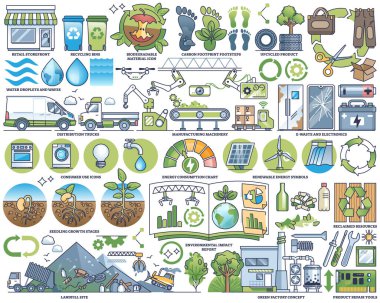 Yaşam döngüsü değerlendirmesi ve yeşil enerji tüketim ana hatları koleksiyonu seti. Elektronik atık, geri dönüştürülmüş materyal ve ekolojik üretim ürünleri vektör illüstrasyonuyla etiketlenmiş atık yönetim unsurları.