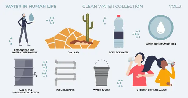 水在人类生活中的重要性小的人干净的水收集集 贴有标签的元素 附有安全 清洁的雨水收集 供饮用或浇灌病媒说明 水化或养护 — 图库矢量图片
