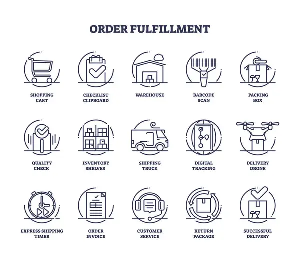 Order Fulfillment Warehouse Distribution Services Outline Icon Collection Labeled Elements — Stock Vector