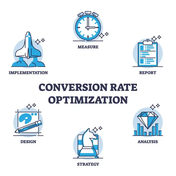 Conversion Rate Optimization Cro Method Marketing Outline Diagram Labeled Educational — Stock Vector