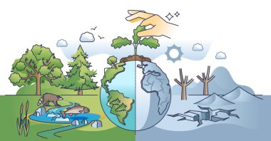 İklim değişikliği hareketli eller, vahşi yaşam gezegeninin ana hatlarını belirler. Doğa ekolojisi, ormancılık ve emisyonlar, farkındalık vektör ilüstrasyonunu etkiler. Dünyayi yemyeşil orman ve kurak topraklarla ayirin..