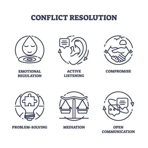 Conflict Regulation Problem Solving Management Icons Outline Concept Labeled Elements Royalty Free Stock Illustrations